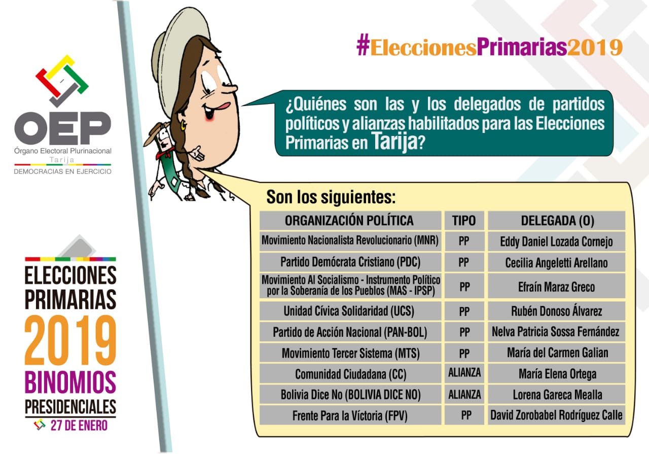 El OEP da a conocer los delegados para las Elecciones Primarias en Tarija