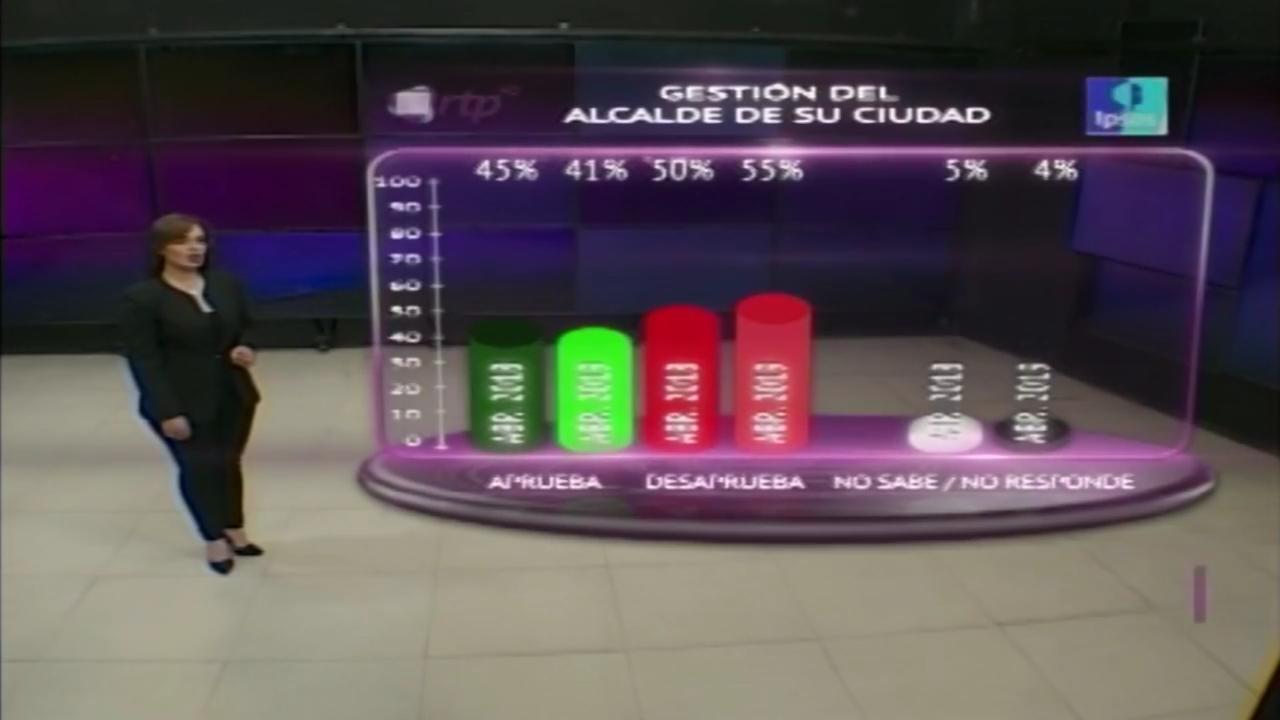 Oliva sube, Paz cae y Mesa se impone con claridad en Tarija según Ipsos para RTP