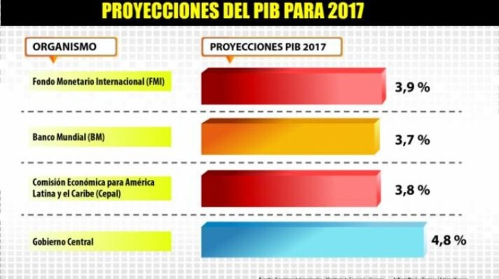 El doble aguinaldo según el PIB: Cuando el alacrán se muerde la cola