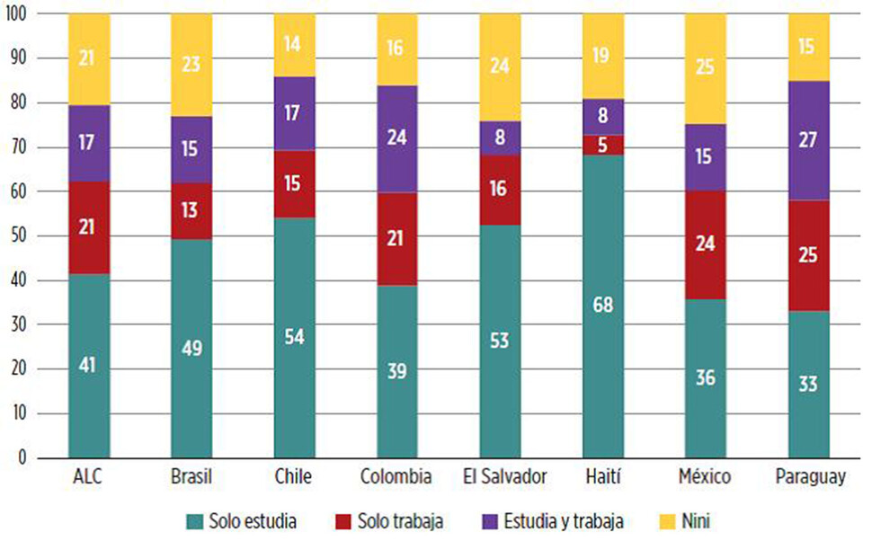 Millennials: rezago cognitivo pero con habilidades socioemocionales