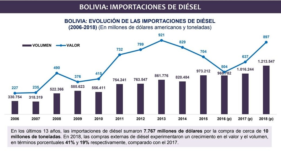 Sánchez asegura que las plantas separadoras ya se amortizaron