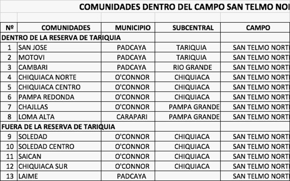 ¿Por qué el Ministerio eligió Tariquía y no otra reserva?