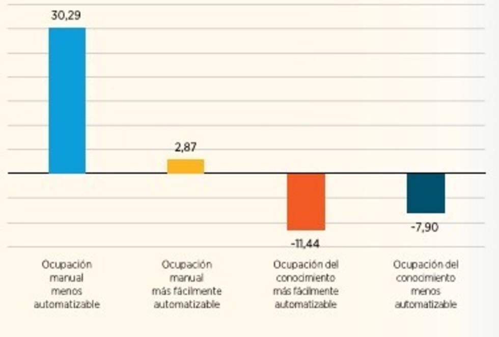 Insuficiente demanda de trabajadores calificados aumenta subempleo