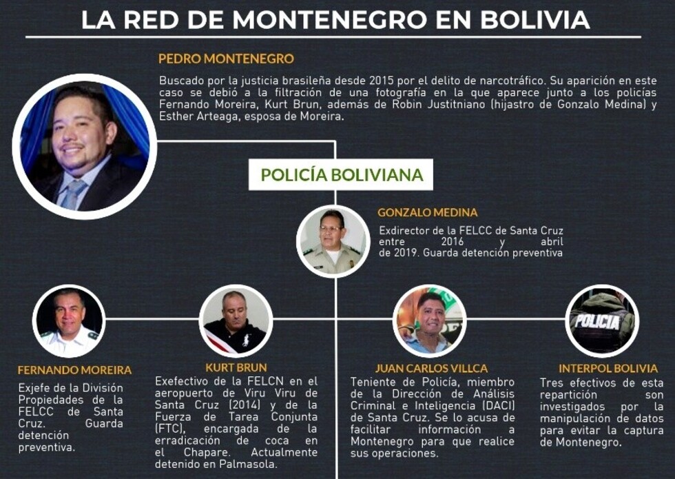 Justicia registra al menos 81 procesos contra 182 policías por corrupción y narcotráfico