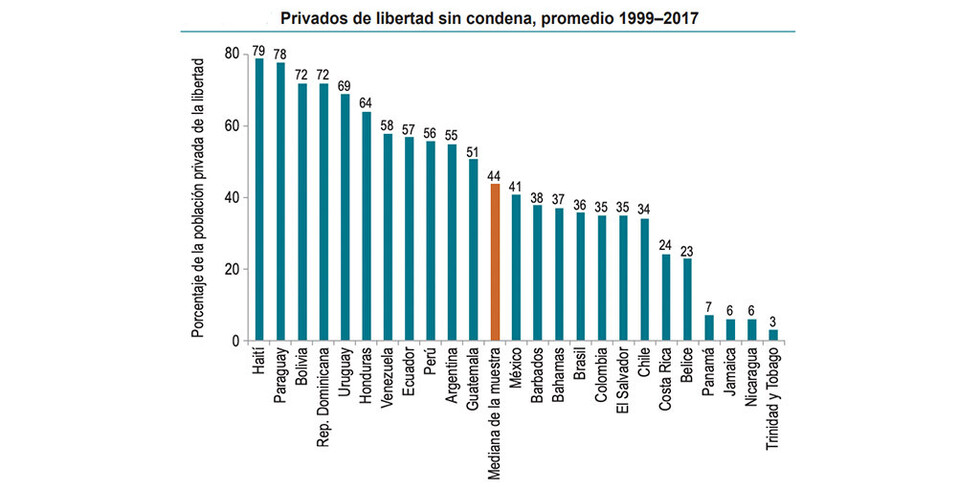 Proponen Justicia Digital frente a sistema lento y costoso