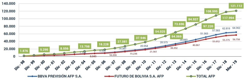 Proponen mejorar jubilaciones con aporte estatal y sin nuevos impuestos