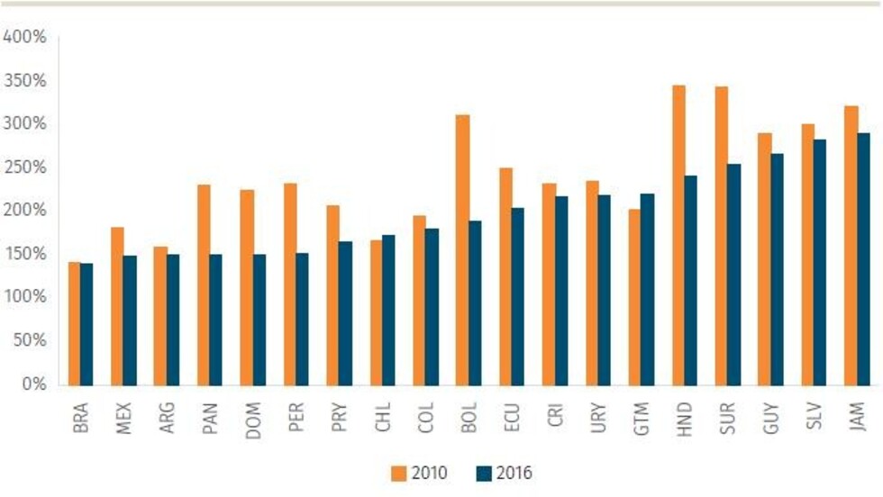 Comercio con India: exportar materias primas e importar manufacturas