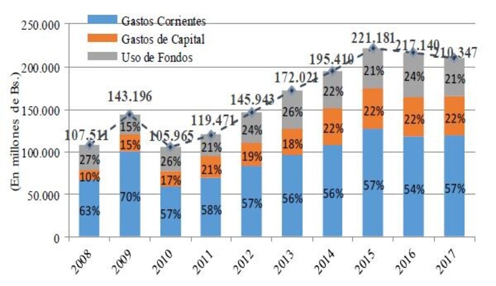 Advierten: Instituciones del  Estado disfrazan inversiones