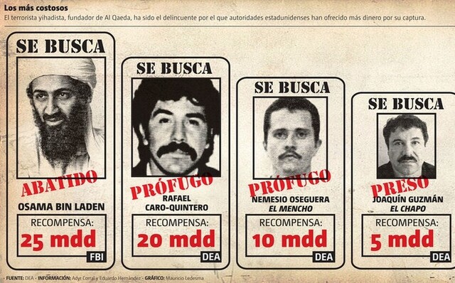 En un día caen 250 del cártel de Jalisco en redada de DEA