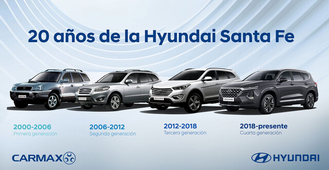 Hyundai Santa Fe, 20 años de entera innovación
