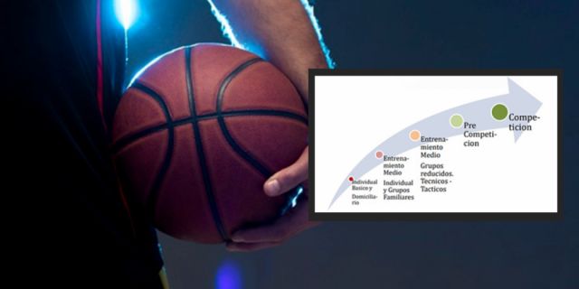 El básquet tarijeño propone un regreso gradual de la actividad deportiva