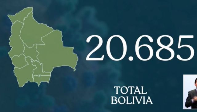 Bolivia supera los 20.000 casos de coronavirus 