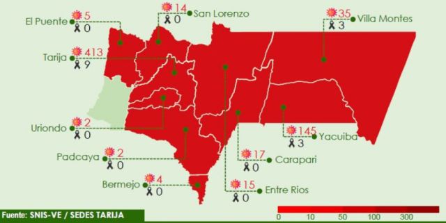 Sedes Tarija reporta 56 nuevos casos de Covid-19, número de contagios se eleva a 652