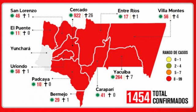 En Tarija 10 de 11 municipios están dentro de zona roja por Covid-19