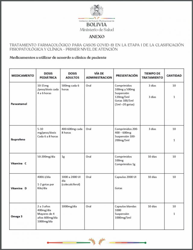 Ministerio de Salud presenta tratamiento estándar para pacientes en primera fase de Covid