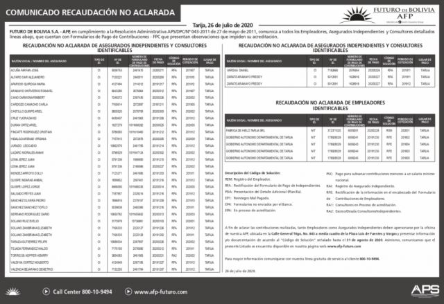 Comunicado "RECAUDACIÓN NO ACLARADA" de asegurados independientes y consultores identificables AFP