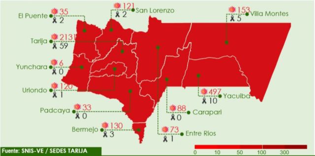 Sedes reporta 193 nuevos casos de Covid y 49 pacientes recuperados en Tarija