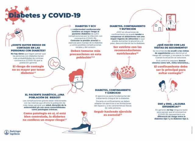El “ABCDE” del Covid y las siete  recomendaciones para diabéticos