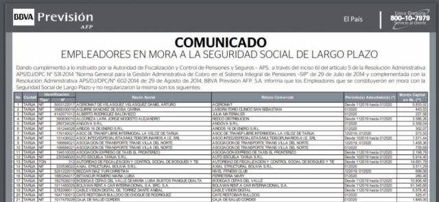 Empleadores en Mora en Tarija  