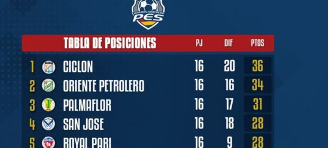 Atlético Ciclón es el líder del 3-3 de la Liga Boliviana de PES