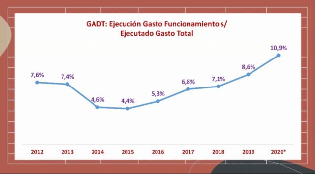 ALDT presenta una ley que reduciría de 13 a 7 las secretarías dela Gobernación