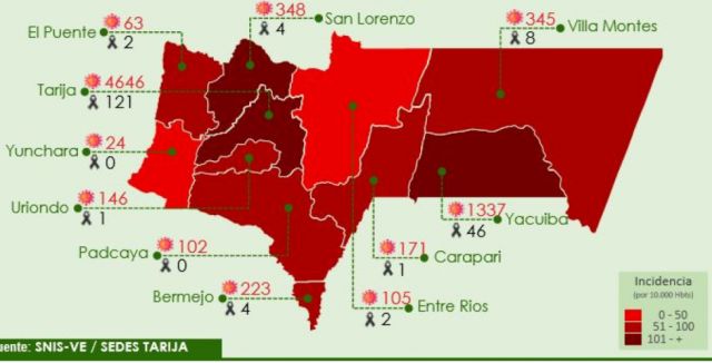 Con 199 nuevos positivos de Covid, Tarija alcanza los 7.510 contagios