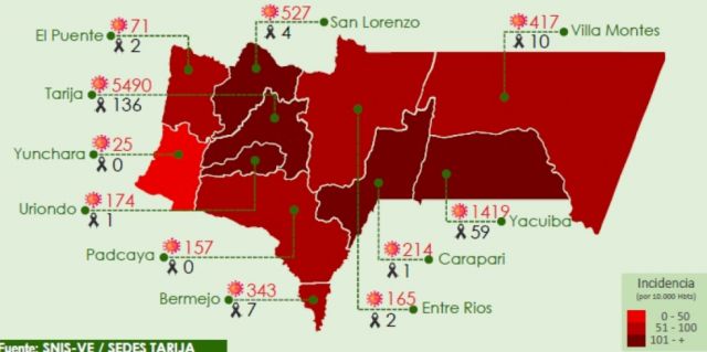 Tarija supera los 9 mil casos confirmados de Covid-19