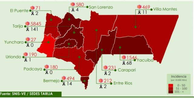 A 6 meses de la pandemia, Tarija no sale del alto riesgo