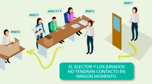 Elecciones: ¿Qué pasos debo seguir para ir a votar?