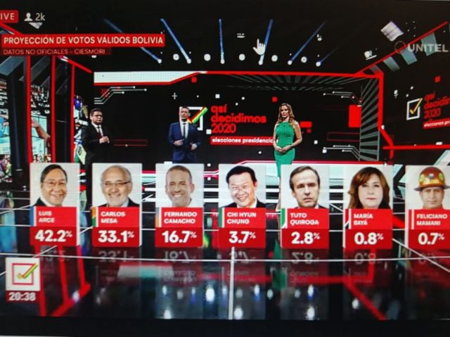 Ciesmori pone a Arce y Mesa en segunda vuelta por 0,9% de votos válidos