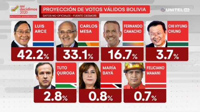 Las encuestas calientan la recta final de la pugna electoral