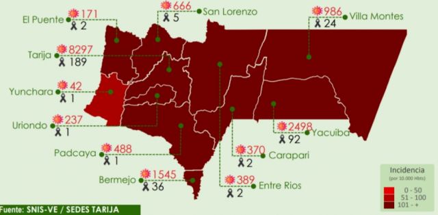 Tarija sumó 50 casos confirmados de Covid-19 y dos fallecidos el sábado 