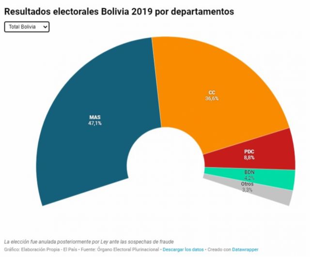 Los resultados de la elección fallida: fantasma del “abrazo del reencuentro”