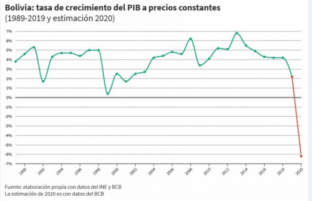 Economía: desafíos que deberá enfrentar el nuevo gobierno