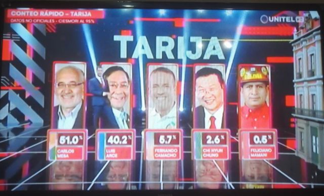 Boca de urna:  Mesa gana en Tarija