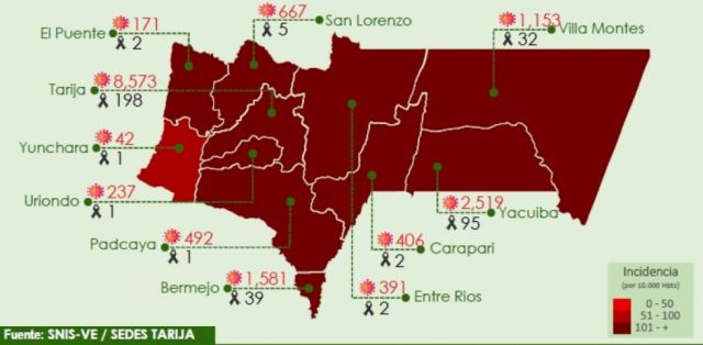  Tarija sumó 13 casos de Covid-19 durante la jornada del 1 de noviembre