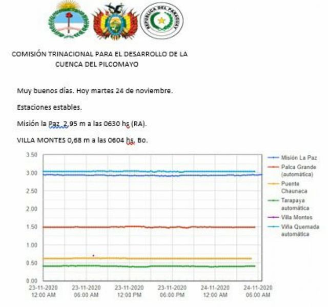 Pronostican sequía en el Chaco hasta marzo del 2021