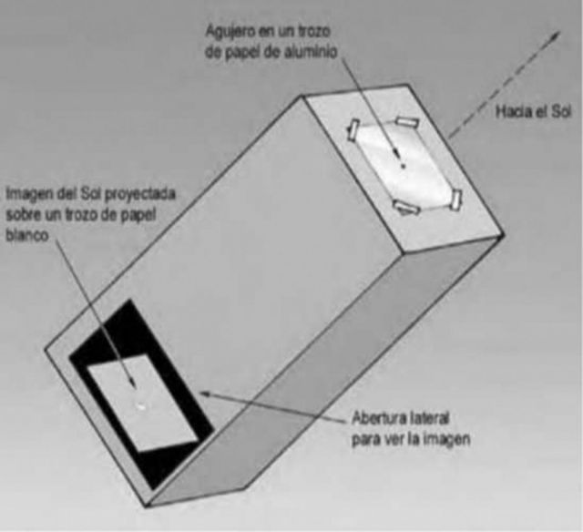 ASTRO dic eclipse
