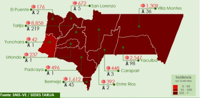 Con 18 nuevos casos, Tarija suma 16.789 contagios de Covid-19