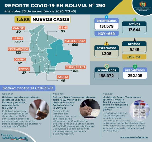 Un nuevo reporte nacional indica más de 1.400 casos confirmados por Covid-19 