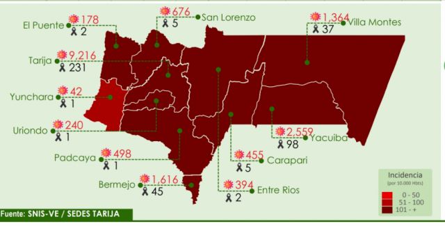 Covid: Tarija sin pruebas procesadas y dos decesos en las últimas horas