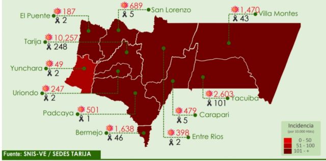 Tarija reportó 2 fallecidos por Covid-19 el domingo