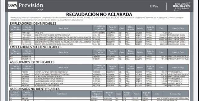 BBVA, Recaudación no aclarada en Tarija