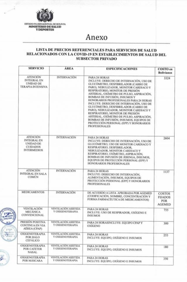 Ministerio de Salud aprueba lista de precios de medicamentos y servicios en clínicas privadas