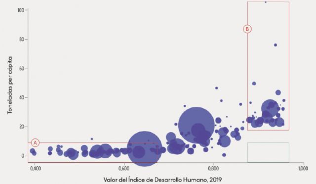 PNUD: entre el desarrollo humano y la catástrofe ambiental