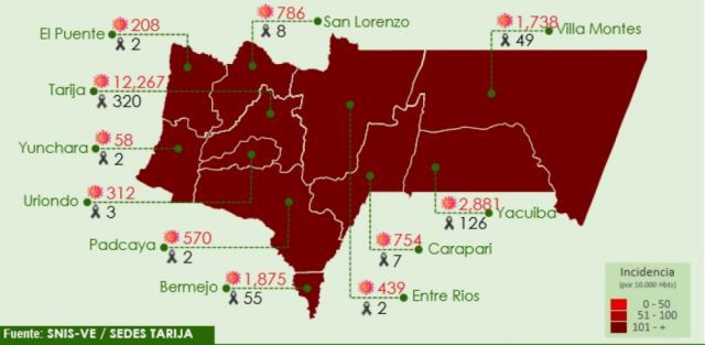 Sedes Tarija registra 26 nuevos casos y 1 deceso por Covid-19