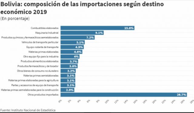 Urgen medidas más contundentes para sustitución de importaciones