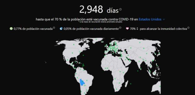 Bolivia tardaría 2.948 días en lograr inmunidad contra el Covid-19: De acuerdo con el portal Timetoherd