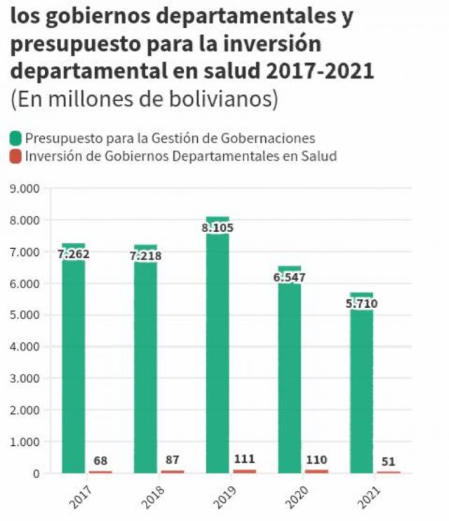 Presupuestos departamentales: ¿aprendimos algo de la pandemia?