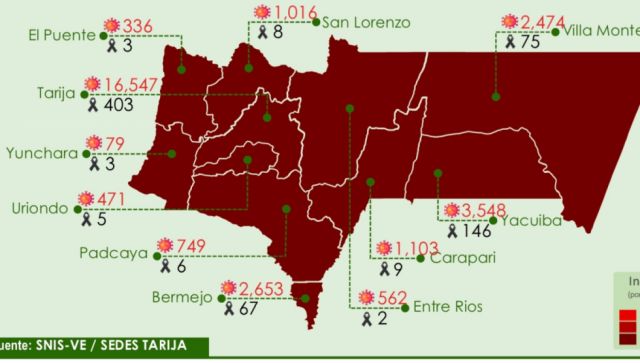 Tarija reportó 76 casos positivosde Covid-19  el sábado 